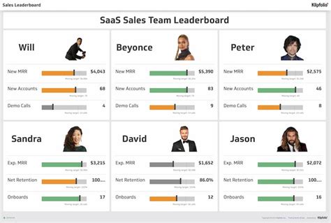 sales reps to club